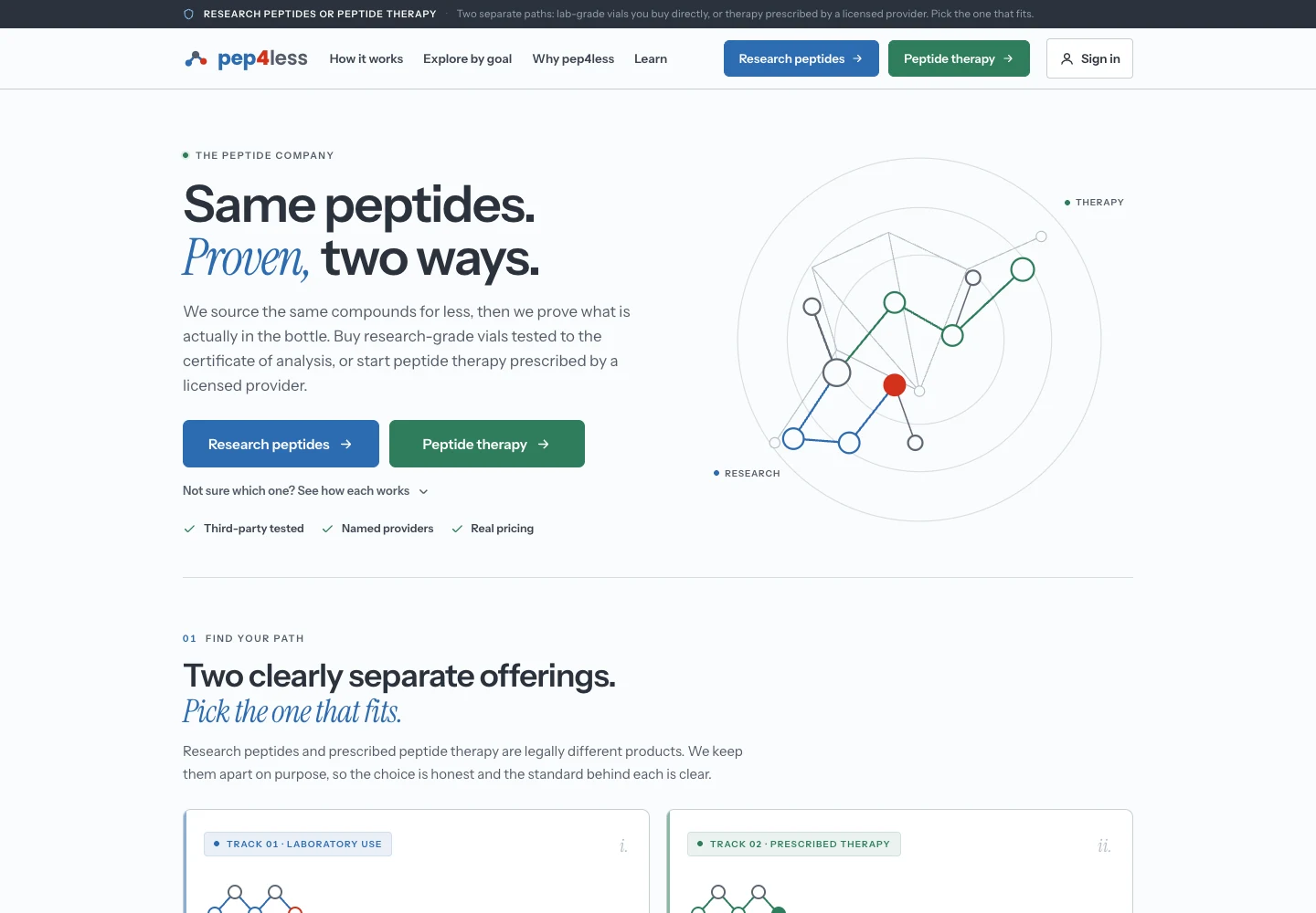 pep4less website